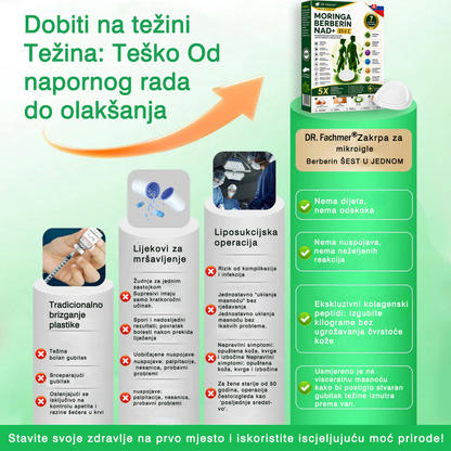 👍DR.Fachmer® Moringa Berberine NAD+ 15-v-1 obliž z nano-mikroiglami | Nova generacija nege telesa z napredno nano formulo👍