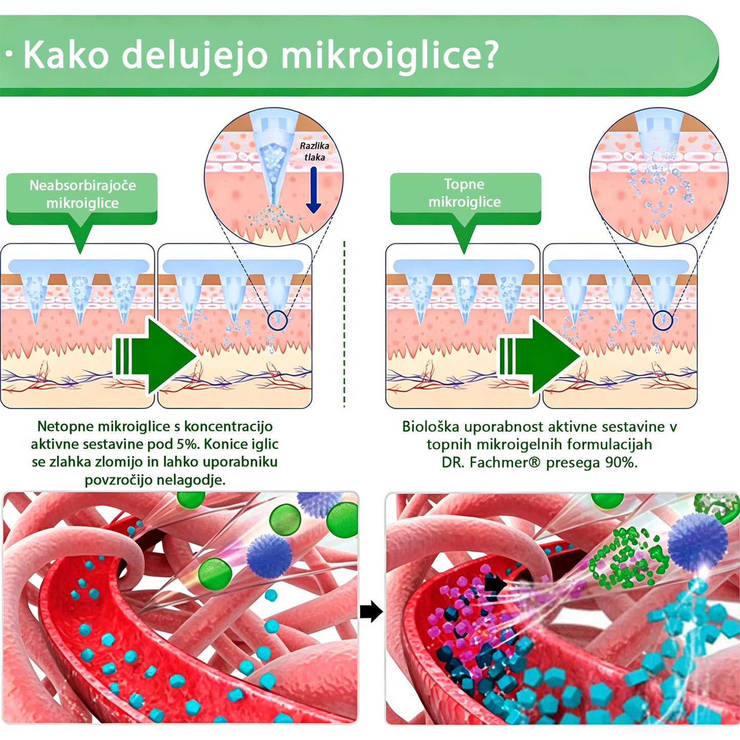 🌿DR.Fachmer® Moringa Berberine NAD+ 15-v-1 obliž z nano-mikroiglami | Nova generacija nege telesa z napredno nano formulo 🌿