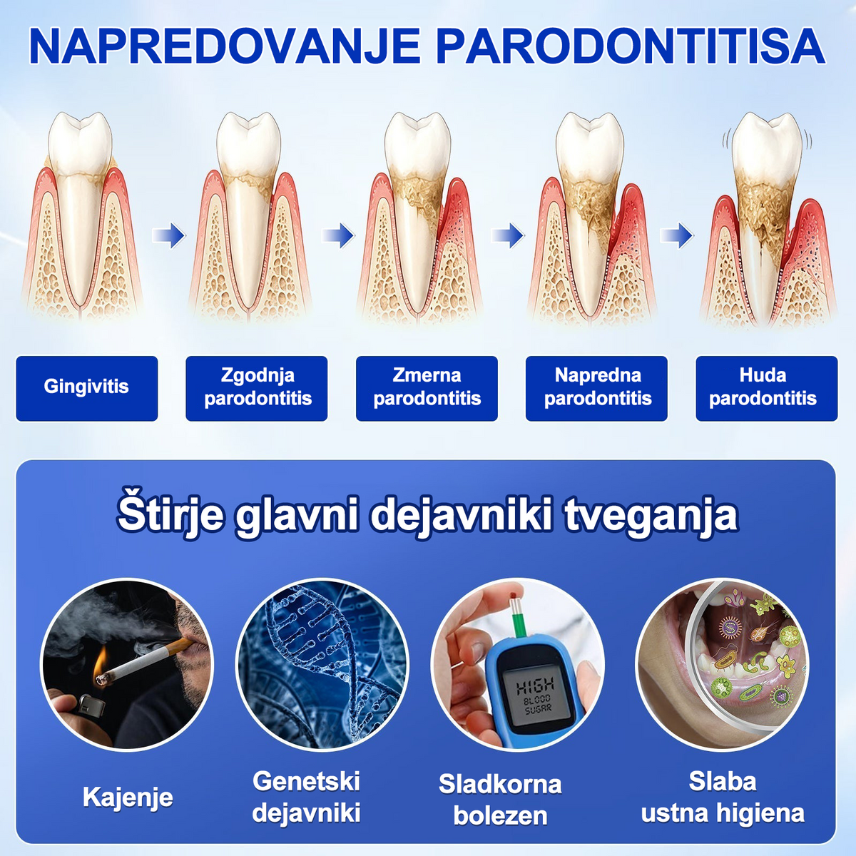 🇸🇮 DR. Fachmer® 🤍 GumRevive parodontalni obnovitveni gel 🤍